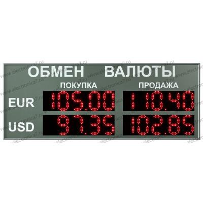 Табло валют Электроника 7-1110