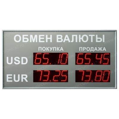 Табло валют Электроника 7-1060