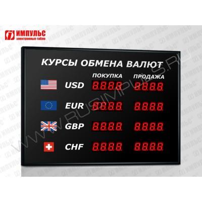 Офисное табло валют 4 разряда Импульс-302-4x2xZ4