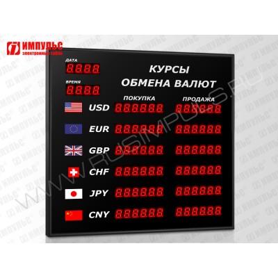 Офисное табло валют 6 разрядов Импульс-302-6x2xZ6-DTx2